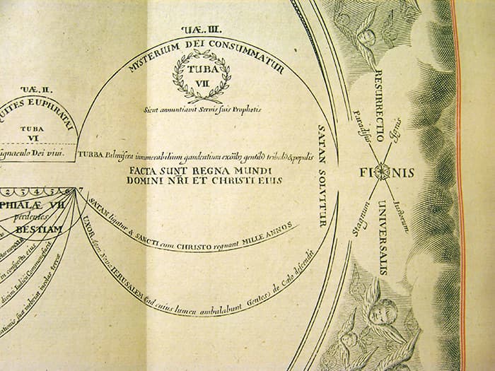 Detail showing the future Millennium from the apocalyptic time chart found in Newton’s copy of Mede’s Works