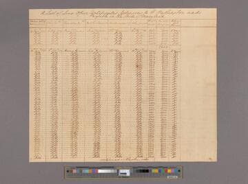 List of loan office certificates belonging to George Washington payable in the state of Maryland