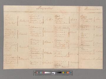 List of brigades, Continental Army