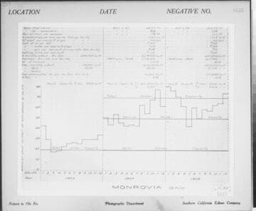 C1.1 - Charts miscellaneous