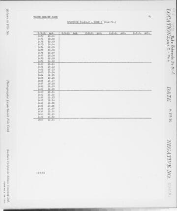 C1.1 - Charts miscellaneous
