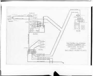 C1.1 - Charts miscellaneous