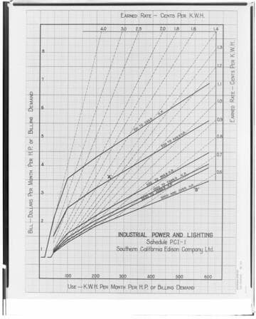 C1.1 - Charts miscellaneous