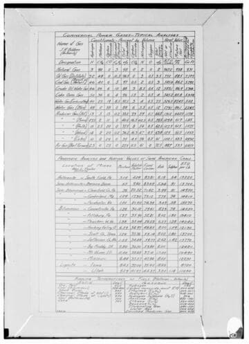 C1.1 - Charts miscellaneous
