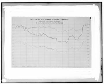C1.1 - Charts miscellaneous