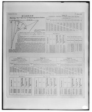 C1.1 - Charts miscellaneous
