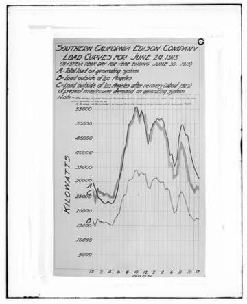 C1.1 - Charts miscellaneous