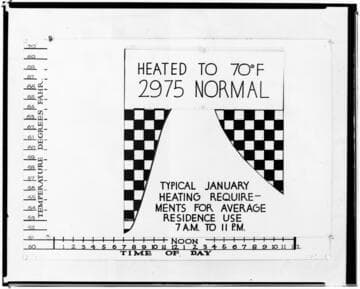 C1.1 - Charts miscellaneous - Heating chart