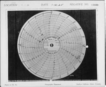 C1.1 - Charts miscellaneous - Long Beach Steam Plant #2