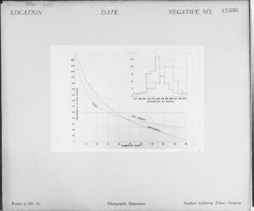 C1.1 - Charts miscellaneous