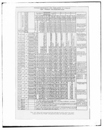 C1.1 - Charts miscellaneous