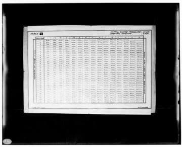 C1.1 - Charts miscellaneous