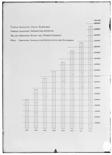 C1.1 - Charts miscellaneous