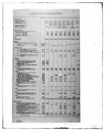 C1.1 - Charts miscellaneous