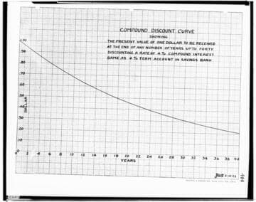 C1.1 - Charts miscellaneous