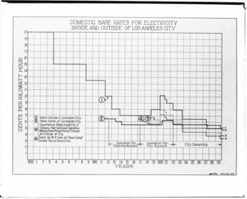 C1.1 - Charts miscellaneous