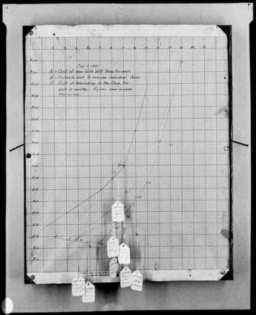 C1.1 - Charts miscellaneous