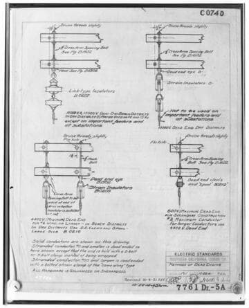 C1.1 - Charts miscellaneous
