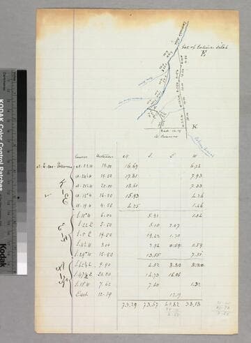 Rancho Paso de Bartolo : S44 - Colima's Ditch