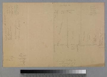 Ojeda, Jesus - sketch maps