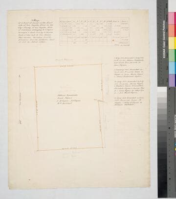 Map of a tract of Land on the East side of Los Angeles River ; belonging to L. Vignes