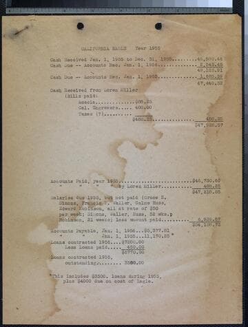 California Eagle Financial Statement