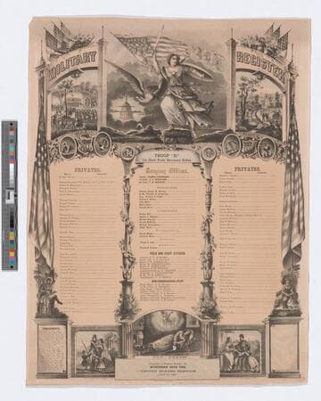 Military register : Troop "B," 1st New York Mounted Rifles