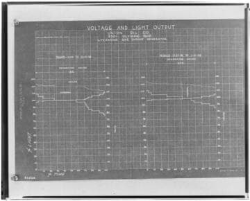 C1.1 - Charts miscellaneous - Union Oil Co