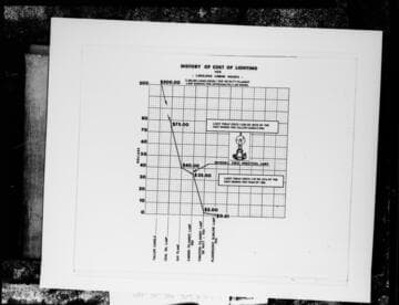 Promotional graphics for Commercial Electric Cooking