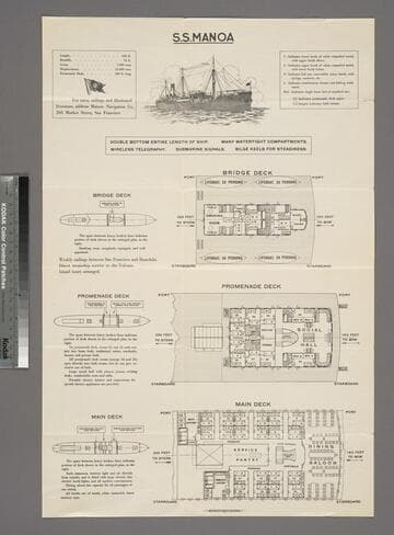 Deck plans for S. S. Manoa
