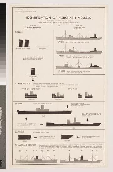 Identification of merchant vessels to be used in connection with O.N.I. 208-J